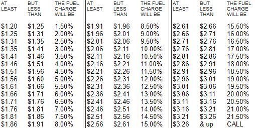 fuel-surcharge-great-america-transport-inc